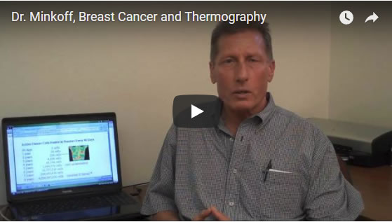Dr Minkoff on Breast Cancer and Thermography